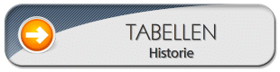 Tabellen-Historie